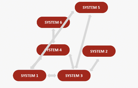 Główne moduły Platformy INTENSE