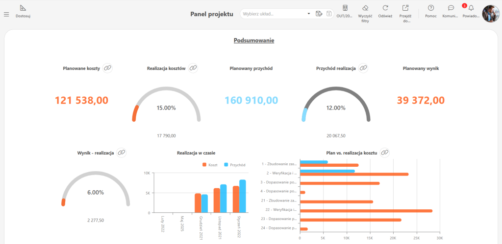 Panel projektu budowlanego - screen aplikacji. Dane analityczne przedstawione na wykresach